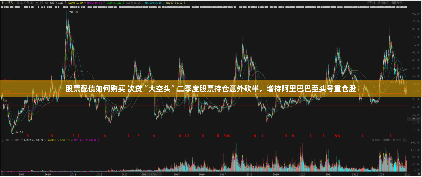 股票配债如何购买 次贷“大空头”二季度股票持仓意外砍半，增持阿里巴巴至头号重仓股