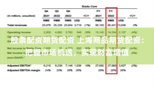 股票配资期货配资 上海商品期货配资：把握市场机遇，实现财富增值