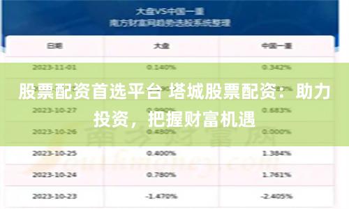 股票配资首选平台 塔城股票配资：助力投资，把握财富机遇