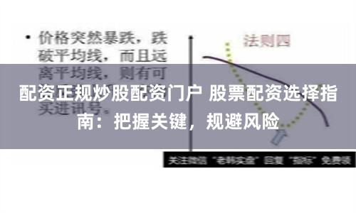 配资正规炒股配资门户 股票配资选择指南：把握关键，规避风险