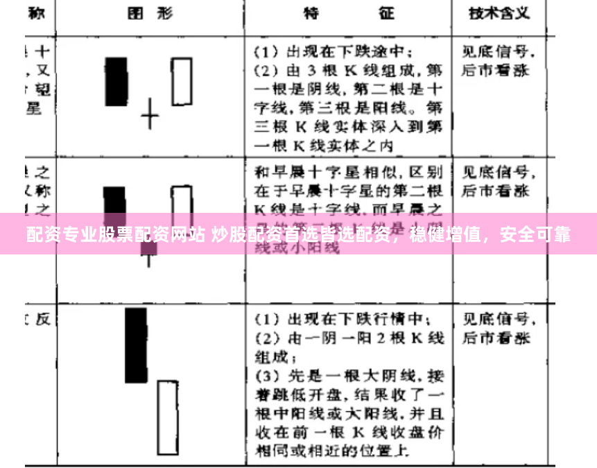 配资专业股票配资网站 炒股配资首选皆选配资,稳健增值,安全可靠