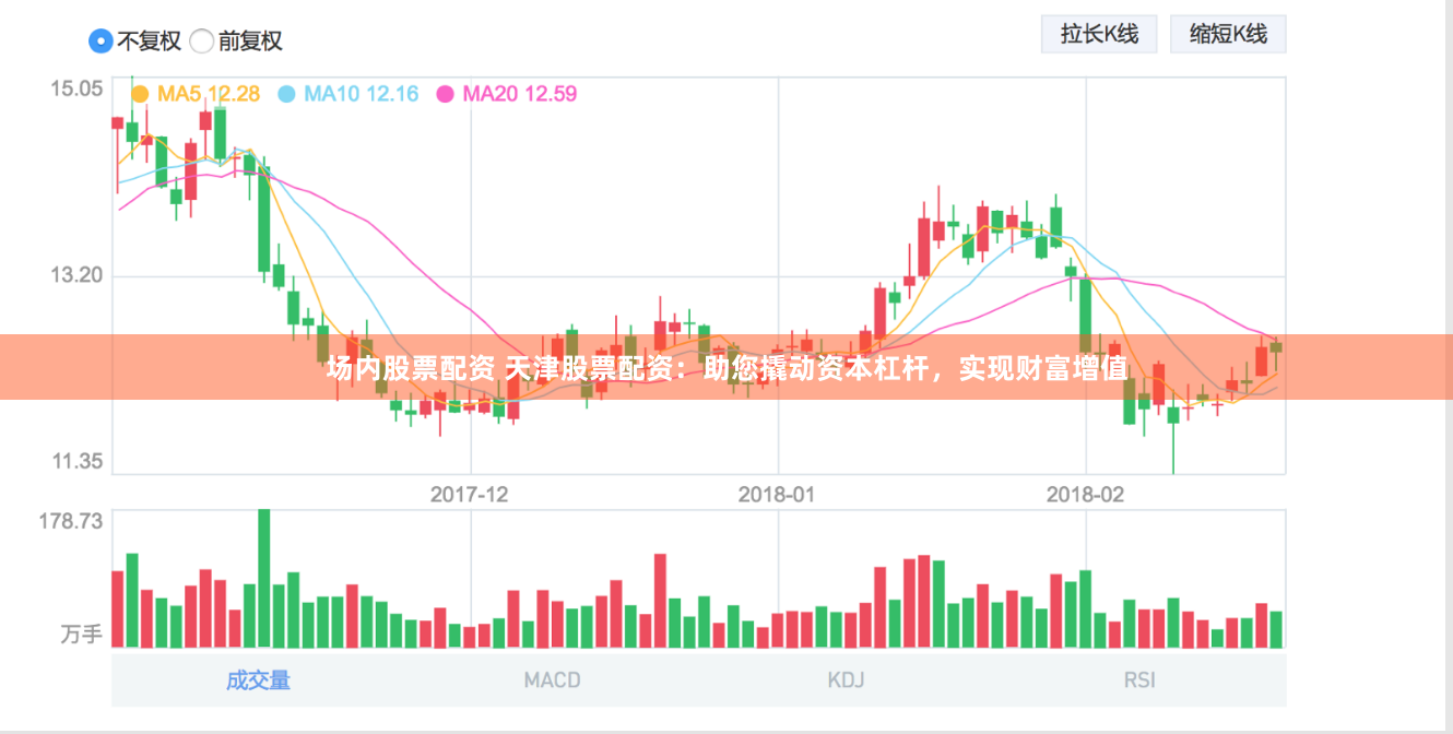 场内股票配资 天津股票配资：助您撬动资本杠杆，实现财富增值