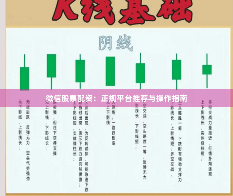 微信股票配资：正规平台推荐与操作指南