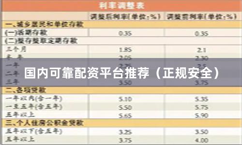 国内可靠配资平台推荐（正规安全）