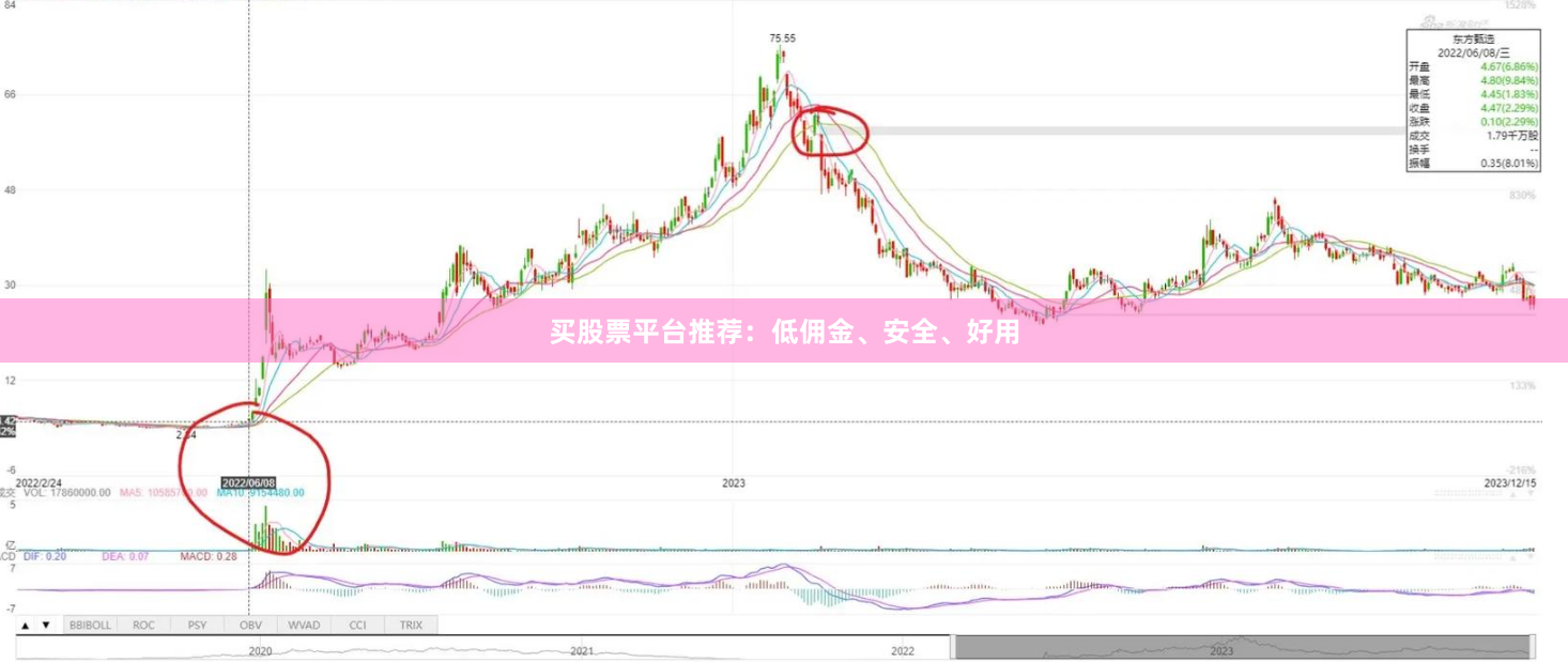 买股票平台推荐：低佣金、安全、好用