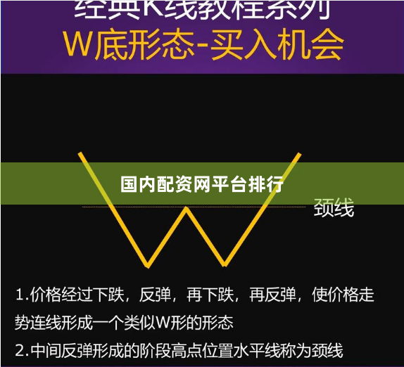国内配资网平台排行